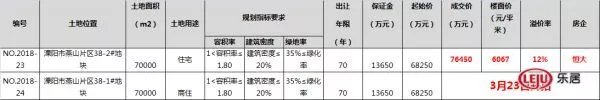 溧阳燕山再迎“新面孔”恒大7.64亿竞得新地，城市公交站暂时停用