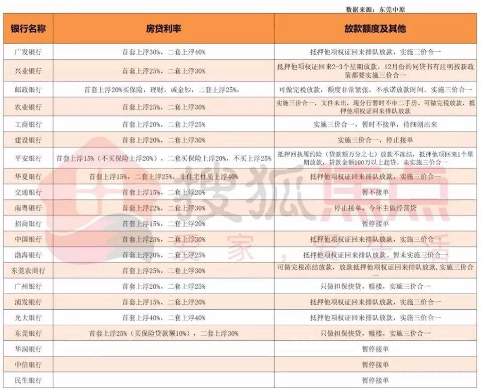 楼市调控，首套房贷利率上涨40%，说好的照顾刚需呢?