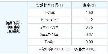 基金名字后面那些ABC,到底是什么意思?