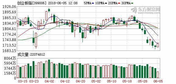 投资风向标：6月宏观、策略、TMT、大消费及金融与地产篇综述