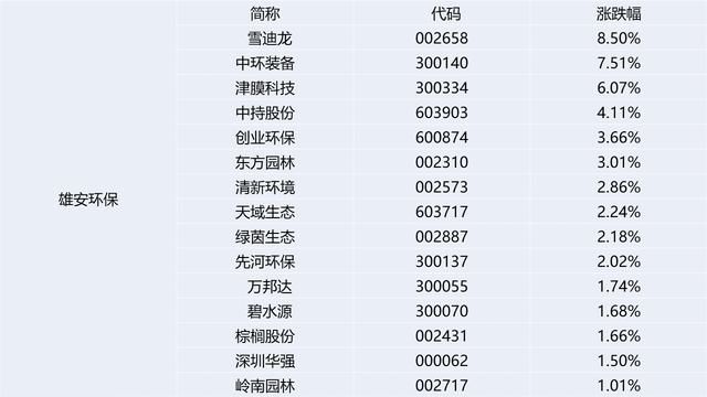 重要会议指引A股投资路线雄安重磅回归