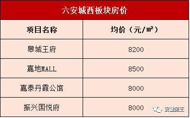 碾压合肥!宣城爆发4200人抢房!阜阳2万+、蚌埠冲2万、芜湖1.85万