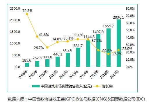 中国游戏公司第三季最新报表,收入前10名排行榜