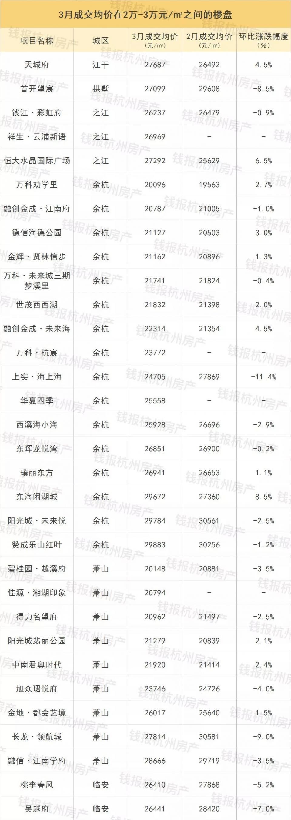 摇号细则公布后，杭州首份摇号选房价格指南出炉!赶紧存下来研究!