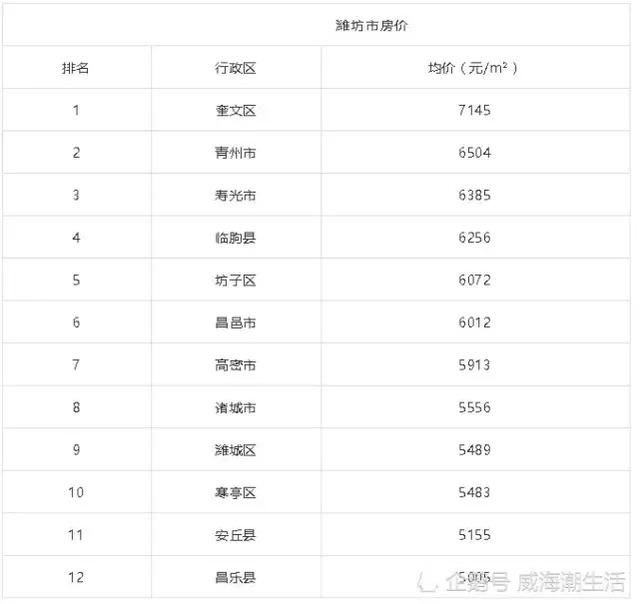 山东17地最新平均工资和房价表 泰安新泰排在