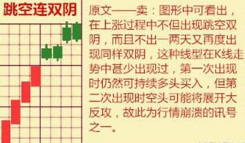 股市绝对可信的获利战法跳空双连阴，句句经典，建议散户收藏