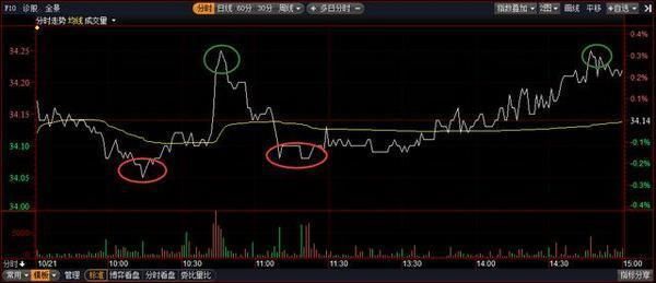 中国股市已经进入完全“失控状态”，谁能来拯救严重亏损的散户？