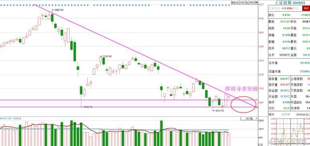 A股头条:变盘节点或在一周之内!