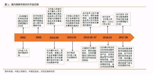 外资在债市产生了哪些影响？