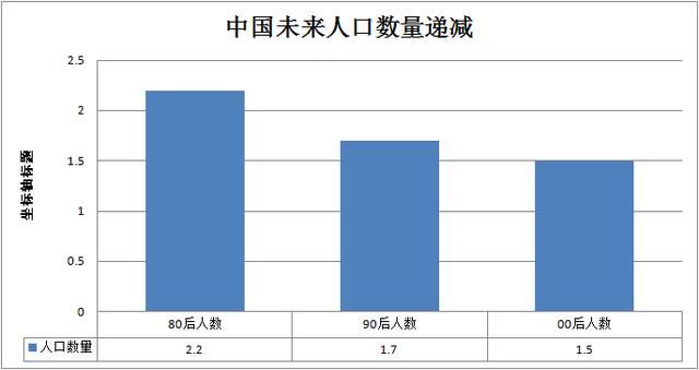 中国中年人人口数量_过半中年人精神或肉体出过轨 3(2)