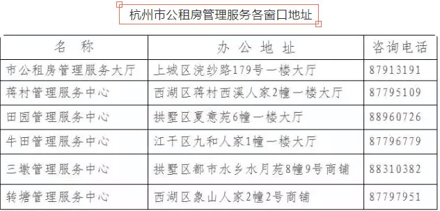 4月参加选房的263户杭州公租房家庭 下周喜迁新居