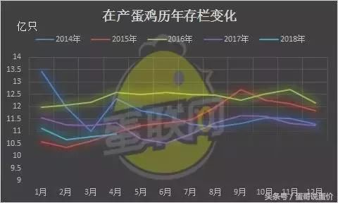 产蛋鸡越来越多，6月鸡蛋价格是涨是跌？