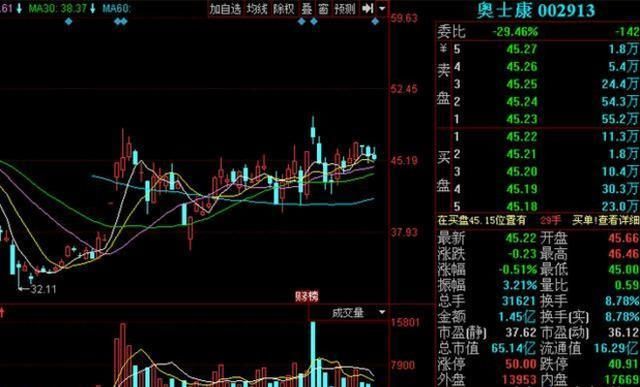 富士康来了，重点关注这两只多热点叠加次新受益股