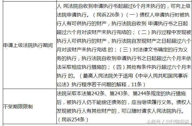 2018最新民事诉讼时效一览表，想打官司的人务必要知道！建议收藏