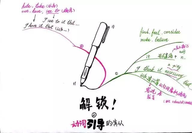 什么是动词的宾语从句 t011f859865a185ad94.jpg