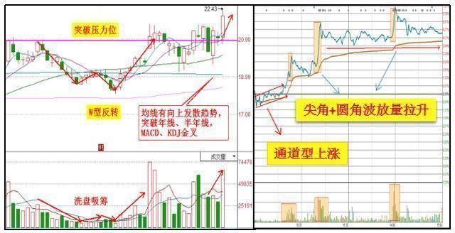 A股唯一不骗人\＂内盘外盘\＂钻石口诀,牢记6条，股市就是娶款机