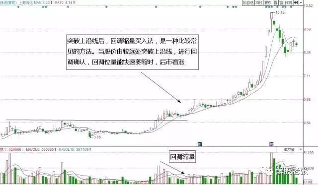 26年的老股民讲述：庄家洗盘都会出现以下几种形态，散户值得收藏