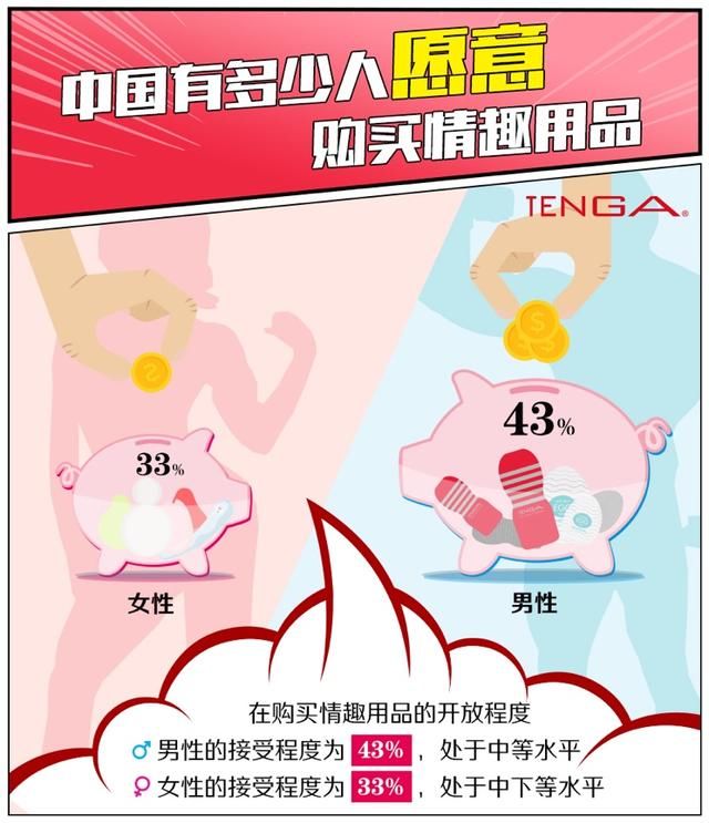 成人玩具使用者满意活更加对生《TENGA201喱三个啫月情趣图片