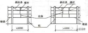 农村自建房墙梁的设计很麻烦？特别难？不怕，专业人士为你解答！