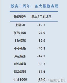 股灾三周年｜90%个股下跌 绩优股涨幅最多 贵州茅台大涨257%