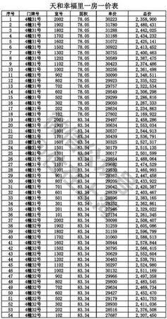 你等得下去吗?4月待开盘项目一房一价，拿走不谢!