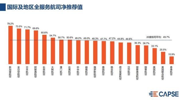 2019年国内航空公司