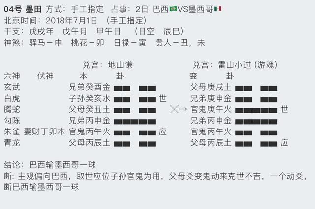 华鹤杯第18轮世界杯周易竞猜实况播报(16强