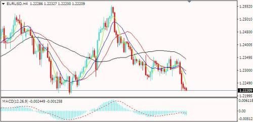 IFM Trade:鲍威尔偏鹰力挺美元,黄金重挫非美陷落