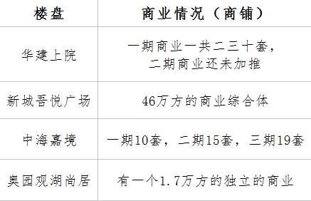 注意了!扬州这个地方大量人口涌入，未来商业潜力巨大