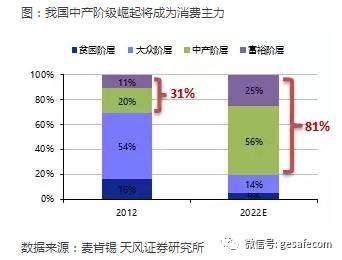 中国的三四五线城市，赚钱机会或来了!