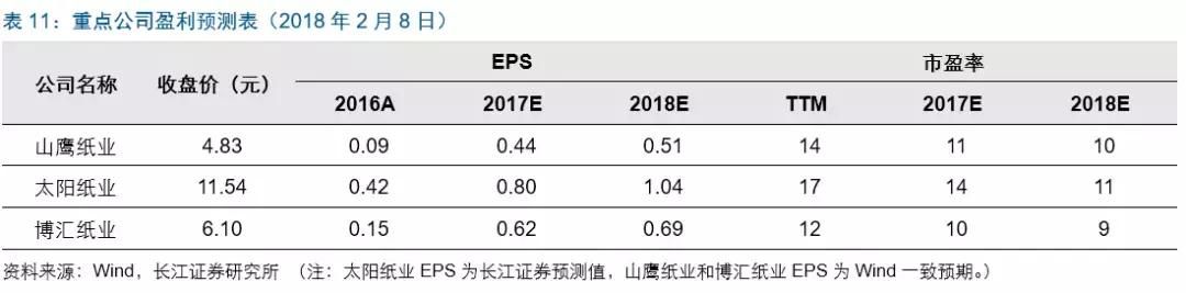 3月造纸板块一条重磅新规将落地！机构称：这3大龙头企业最受益