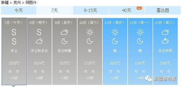 升温、浮尘、雨夹雪……新疆天气已凌乱，乱穿衣时刻到！