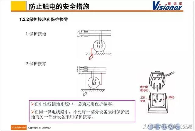 高低压配电系统介绍