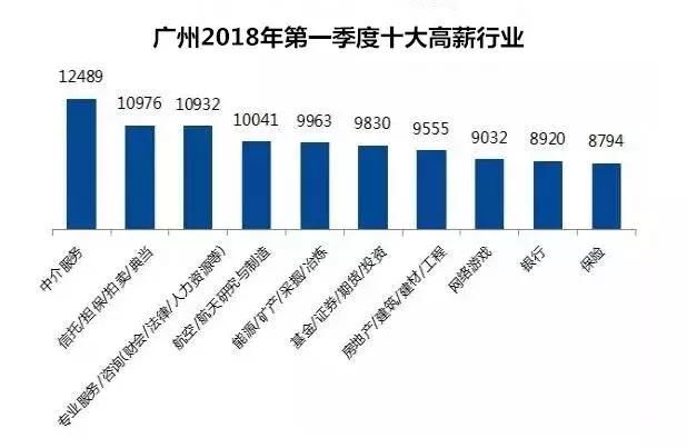 最新2018年广东21市平均工资出炉！你被“平均”了吗？我拖了后腿