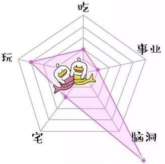 十二星座人生比例图，狮子座自尊，摩羯座一直被模仿从未被超越