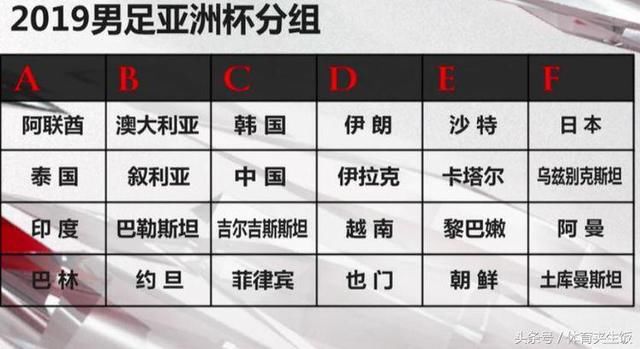 孙继海把国足抽出小组赛!亚洲杯分组抽签出