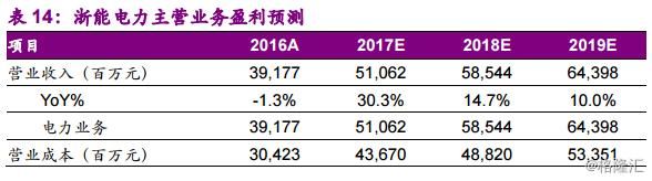 同学你好，底部行业了解一下？