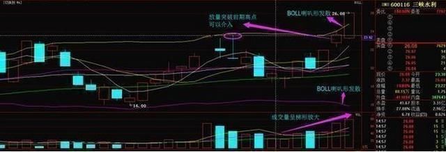 经典的抄底技巧，简单易学!