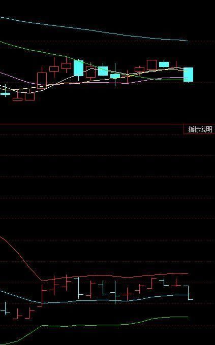 民间股市高手坦言:学会BOLL技术指标，再也不会错过最佳买卖