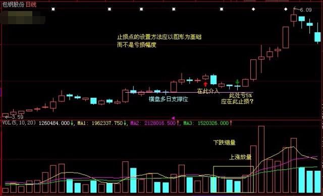 一位亏损百万老股民的滴血教训:如果懂得这样炒股!看完恍然大悟