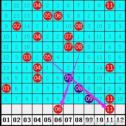 然哥体彩大乐透第031期:前区小号热出,双胆参
