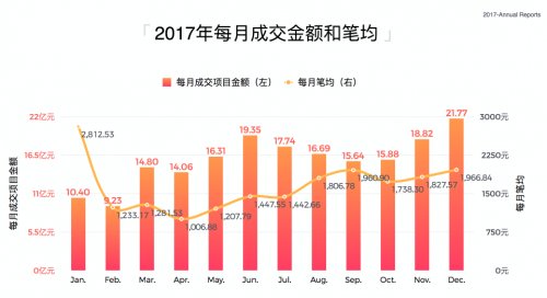 积木盒子:数十万亿的网贷市场，该怎么走?