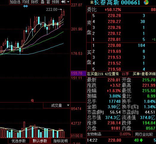 医药板块是凭着啥涨这么稳，股民：赚翻了