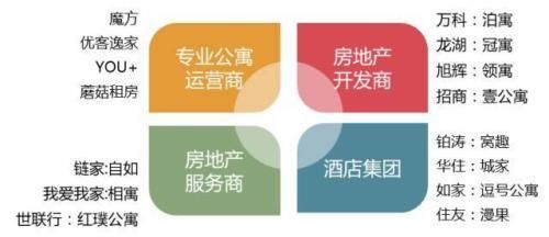 【ABS专题】中美深度比较:未来长租公寓市场格局