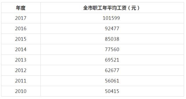 小龙虾每亩一年收入_上一年月均收入(2)