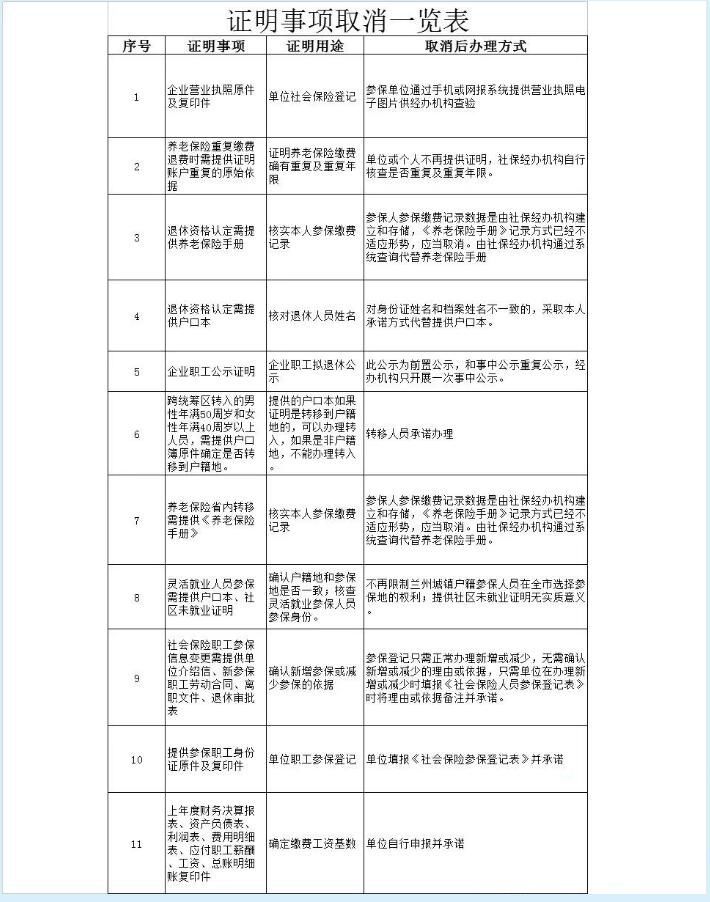 武汉流动人口社保_武汉人口分布图(2)