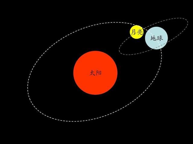 月亮正逃离地球，一天要增加到25小时？专家：2亿年后实现