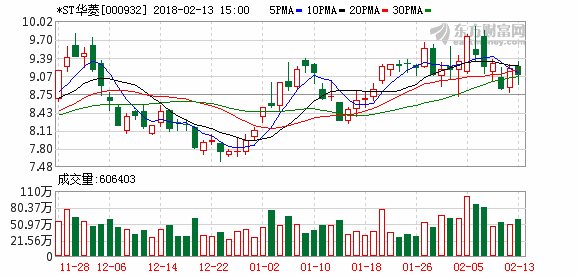 *ST华菱:2017年业绩扭亏 摘星脱帽值得期待