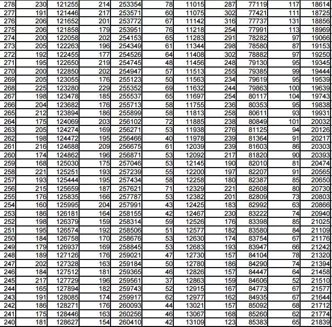 【重磅】文科505分,理科435分!高考本科分数线
