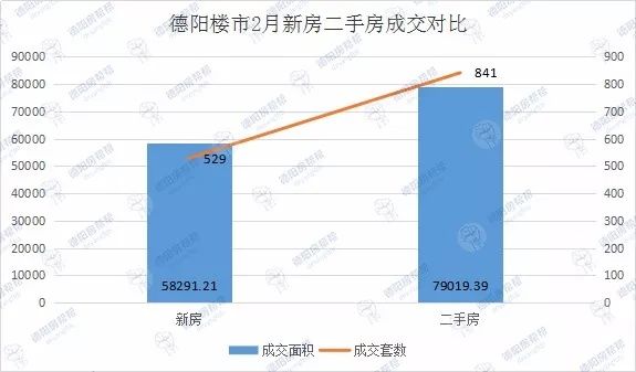 德阳二手房2月成交量开始缩水 猛男不行了吗?